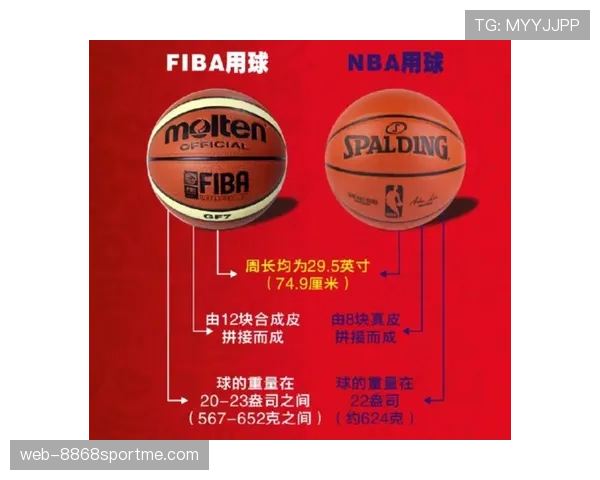 FIBA和NBA规则区别详解：两大联盟重要规则差异对比
