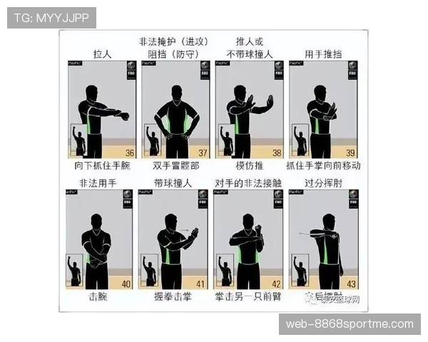 深入解析篮球裁判手势规则与具体判罚含义
