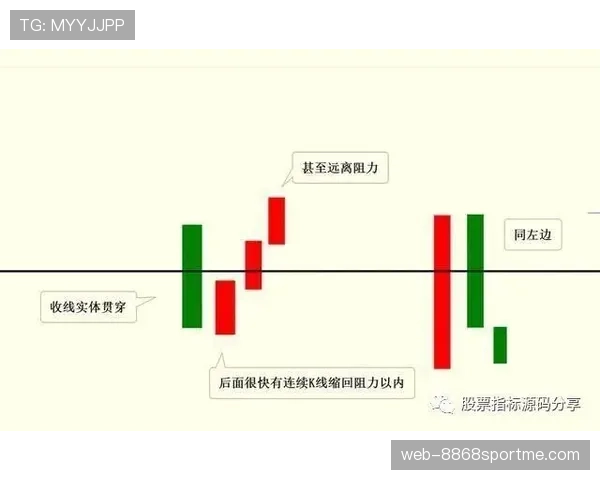 萨卡与维尼修斯：突破爆发力与稳定输出的能力路径差异分析
