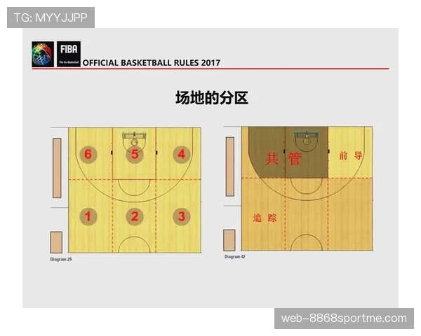 进攻犯规的裁判判罚标准与常见误区解析