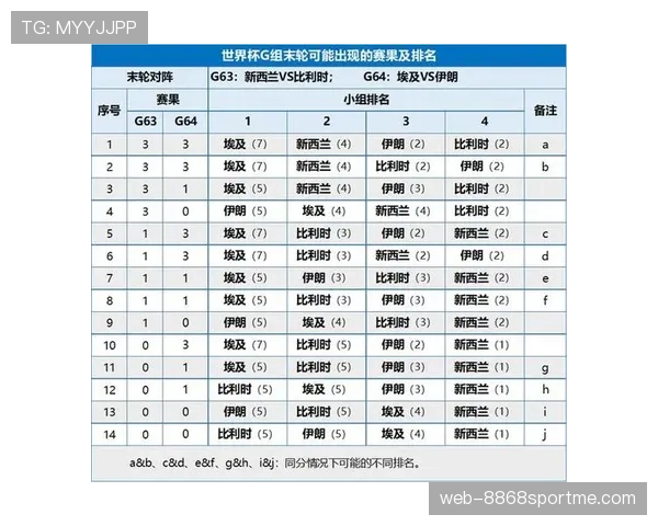 佛得角世界杯H组数据:三分足以拿到小组第二 佛得角世界杯H组数据:三分足以拿到小组第二